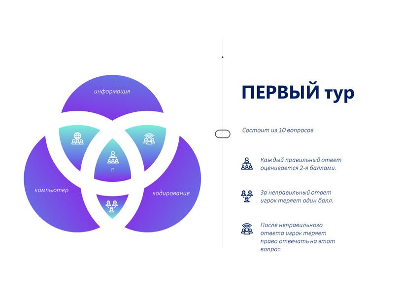 ПЕРВЫЙ тур Состоит из 10 вопросов