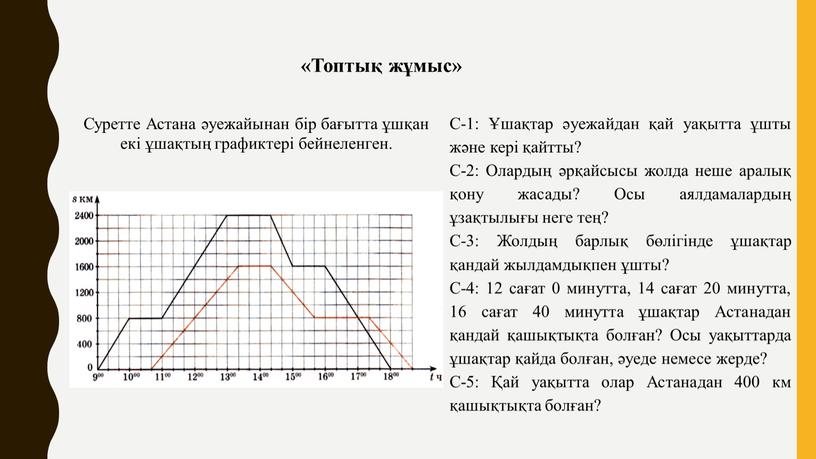 Топтық жұмыс» Суретте Астана әуежайынан бір бағытта ұшқан екі ұшақтың графиктері бейнеленген