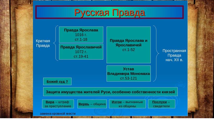 История Древней Руси в произведениях литературы и искусства