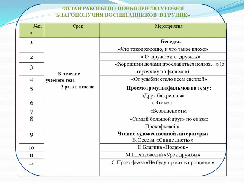 Срок Мероприятия 1 В течение учебного года 2 раза в неделю