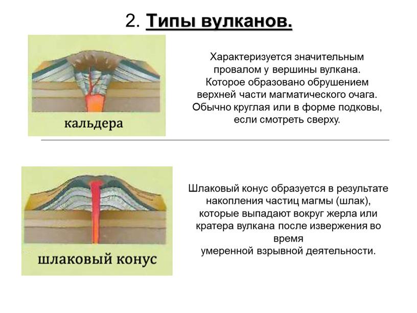 Типы вулканов. Характеризуется значительным провалом у вершины вулкана