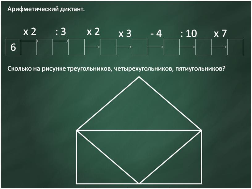 Арифметический диктант.