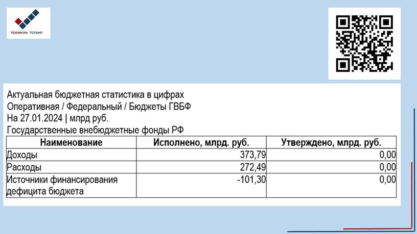 Финансовая система РФ презентация