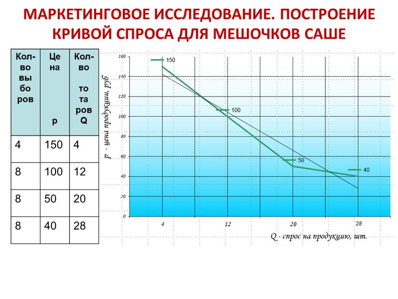 МАРКЕТИНГОВОЕ ИССЛЕДОВАНИЕ. ПОСТРОЕНИЕ