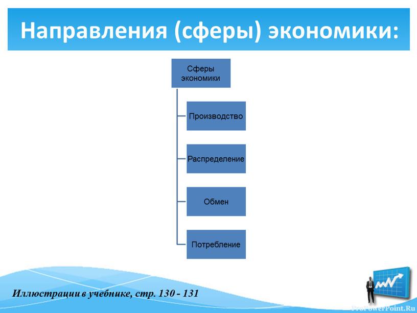 Направления (сферы) экономики: