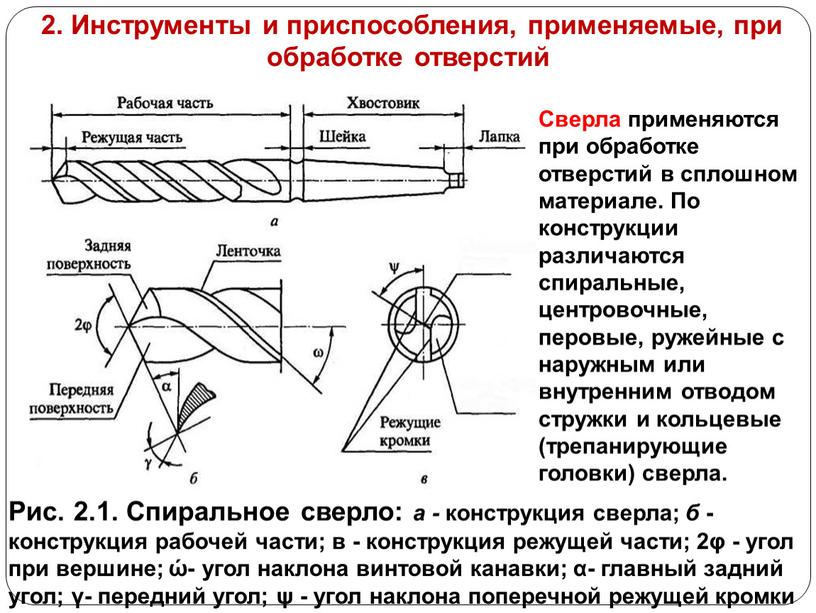 Инструменты и приспособления, применяемые, при обработке отверстий