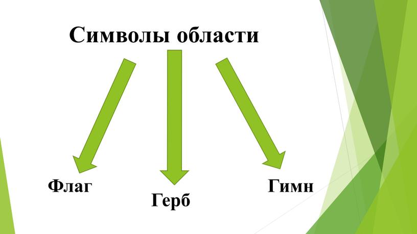 Флаг Герб Гимн Символы области