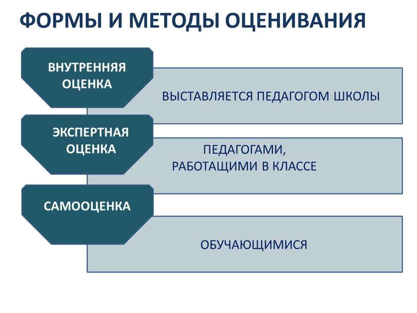 ФОРМЫ И МЕТОДЫ ОЦЕНИВАНИЯ