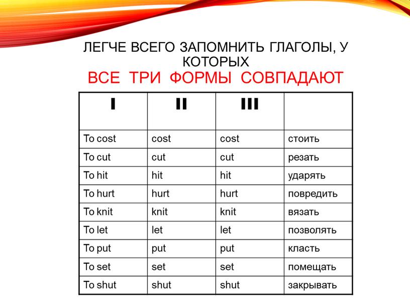 Легче всего запомнить глаголы, у которых все три формы совпадают