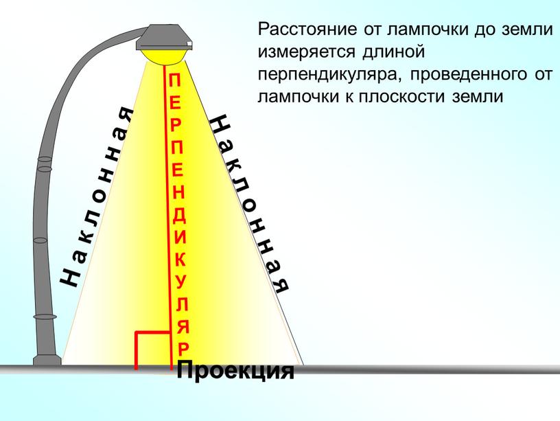 Расстояние от лампочки до земли измеряется длиной перпендикуляра, проведенного от лампочки к плоскости земли