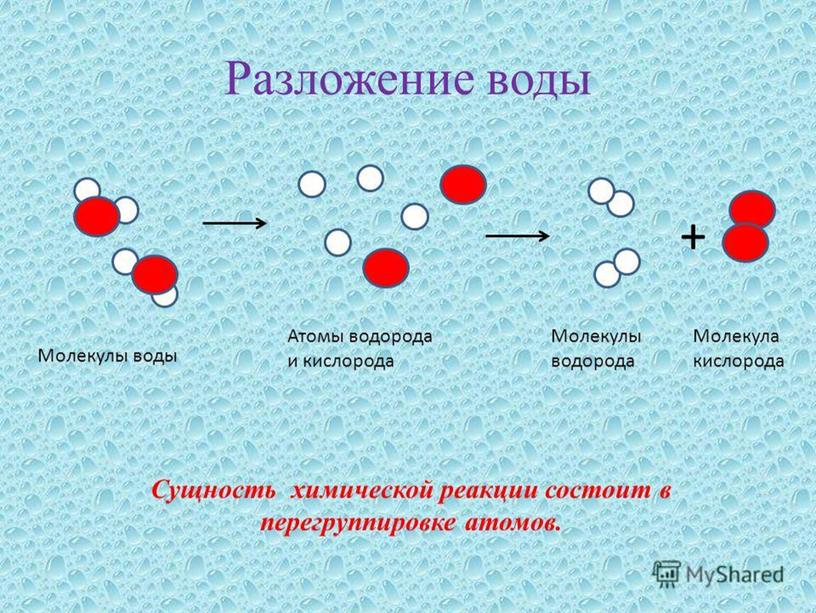 Презентация на тему "Атомы, молекулы и ионы"