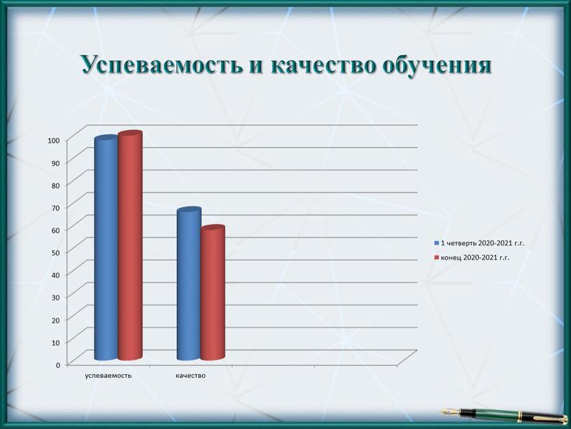 Успеваемость и качество обучения