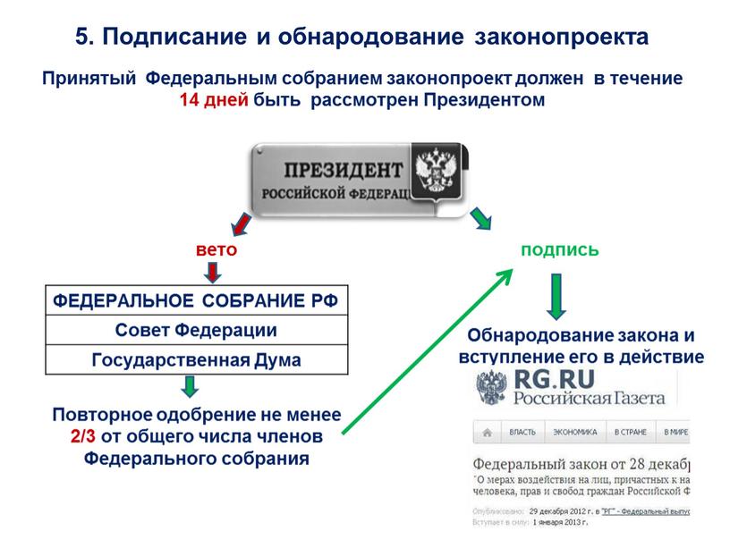 Подписание и обнародование законопроекта