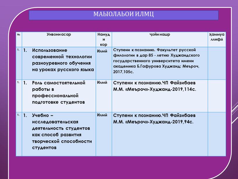 Маыолаьои илмц № Унвони асар Намуди кор Ҷойи нашр Ҳаммуаллифӣ