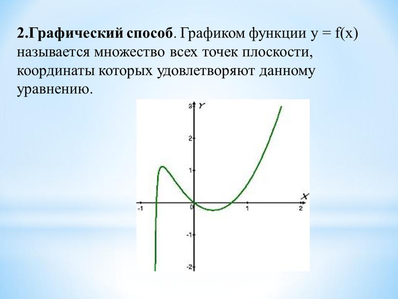 Графический способ . Графиком функции y = f(x) называется множество всех точек плоскости, координаты которых удовлетворяют данному уравнению