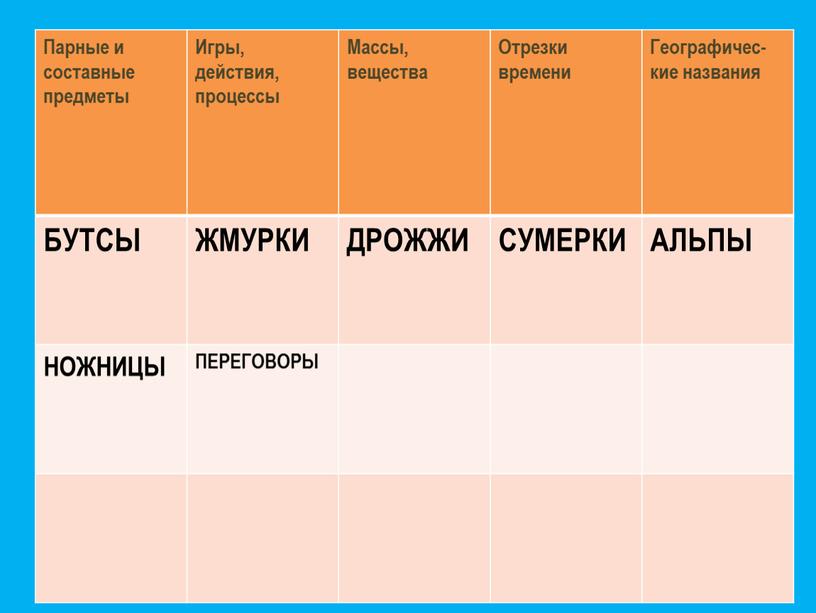 Парные и составные предметы Игры, действия, процессы