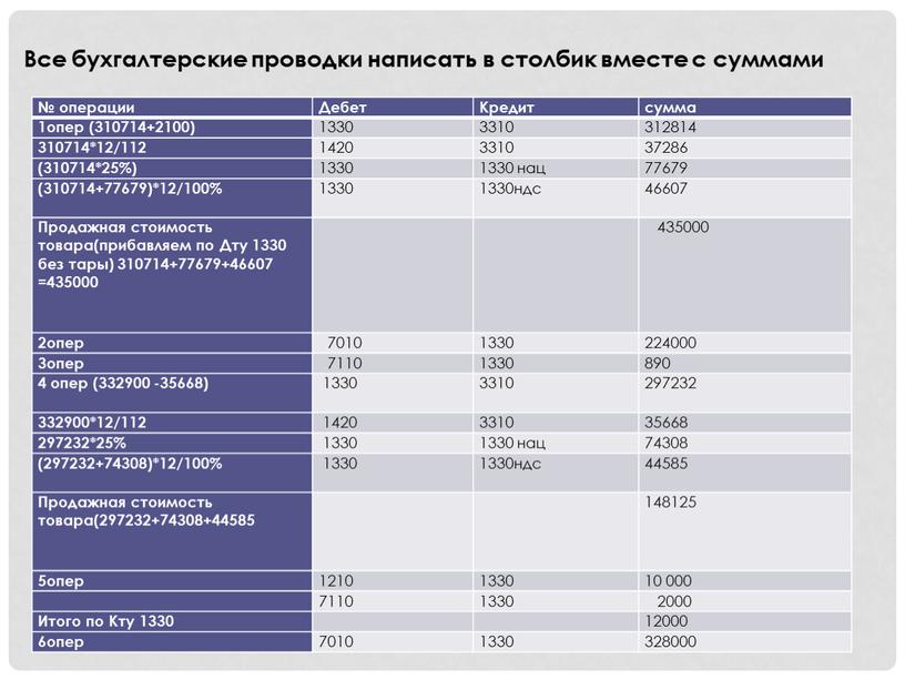 Все бухгалтерские проводки написать в столбик вместе с суммами № операции