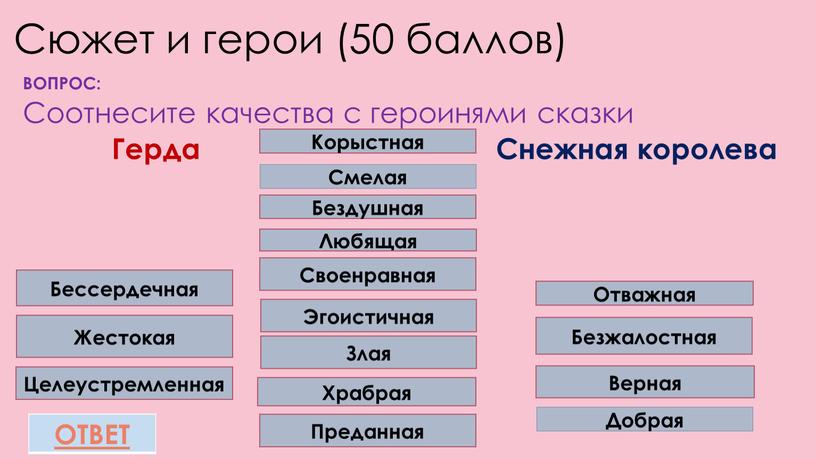 Сюжет и герои (50 баллов) ВОПРОС: