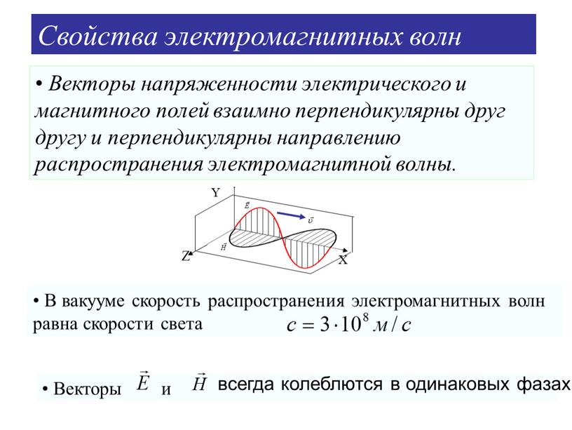 Свойства электромагнитных волн