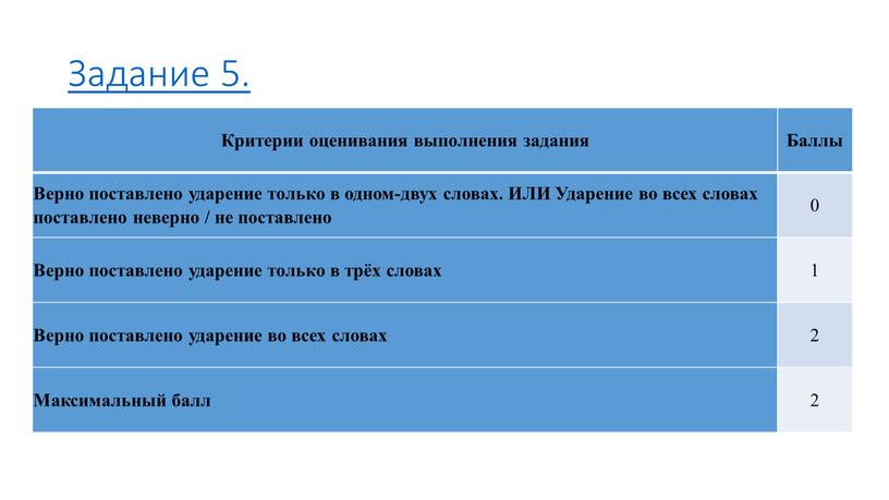 Задание 5. Критерии оценивания выполнения задания