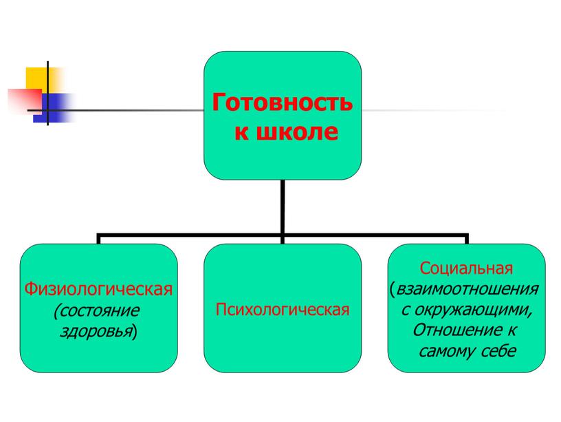 Презентация к собранию в 1 классе