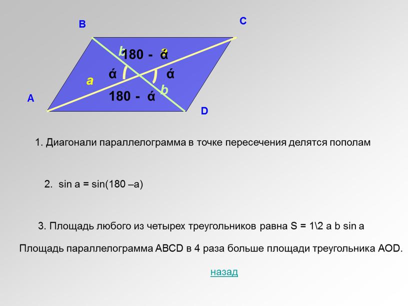 А В С D 1. Диагонали параллелограмма в точке пересечения делятся пополам а а b b ά ά 180 - ά 180 - ά 2