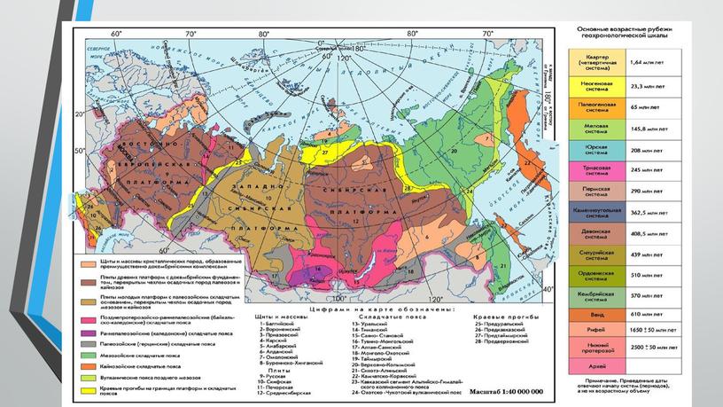 Геологическое строение, рельеф и полезные ископаемые России.