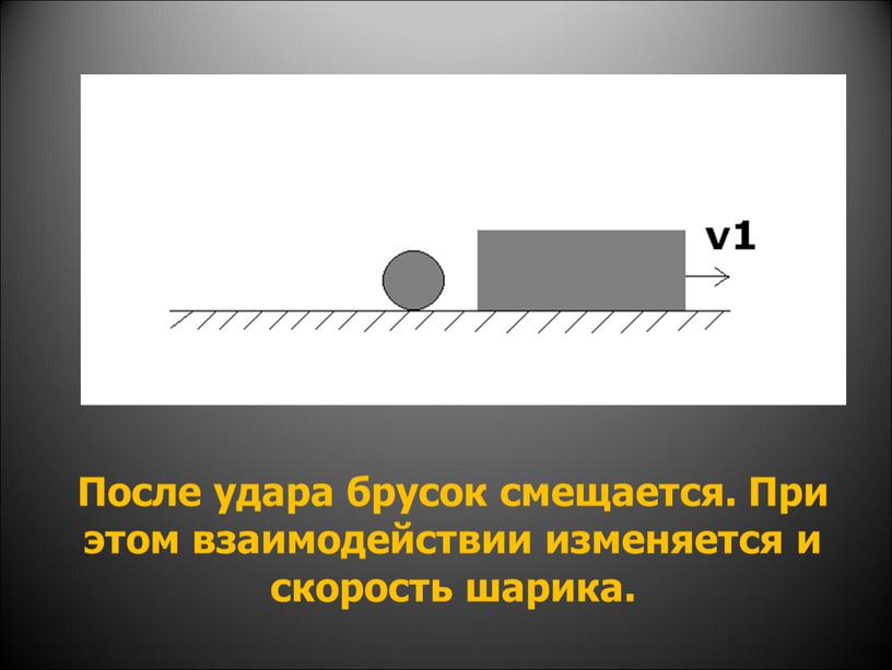 После удара брусок смещается. При этом взаимодействии изменяется и скорость шарика