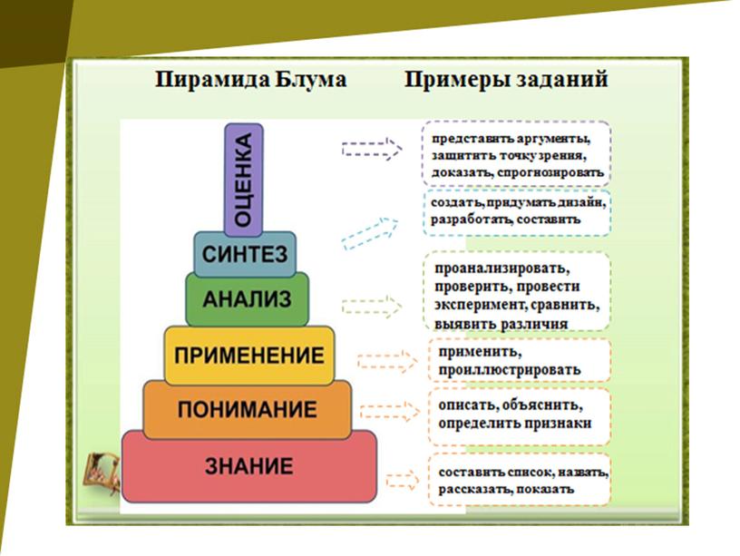 Презентация "«Проектирование ситуационных заданий для обеспечения формирования и оценки функциональной грамотности младших школьников»