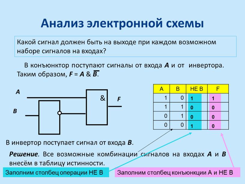 Какой сигнал должен быть на выходе при каждом возможном наборе сигналов на входах?