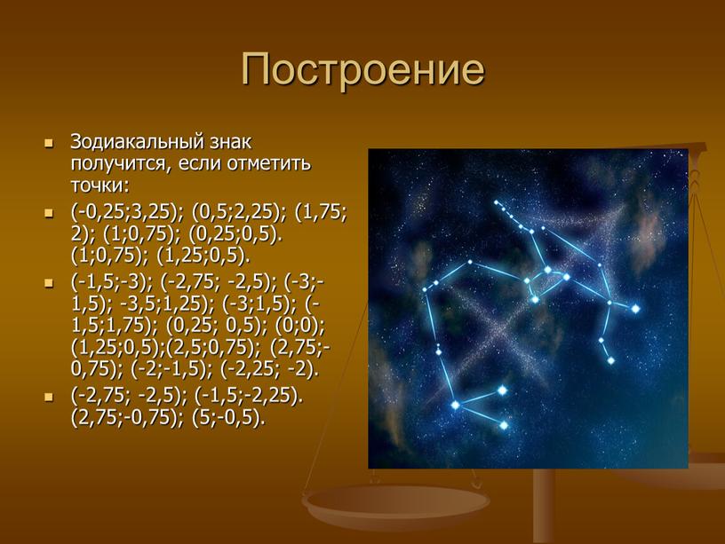 Построение Зодиакальный знак получится, если отметить точки: (-0,25;3,25); (0,5;2,25); (1,75; 2); (1;0,75); (0,25;0,5)