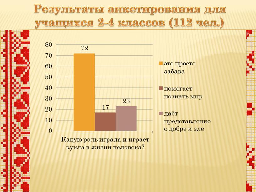 Результаты анкетирования для учащихся 2-4 классов (112 чел