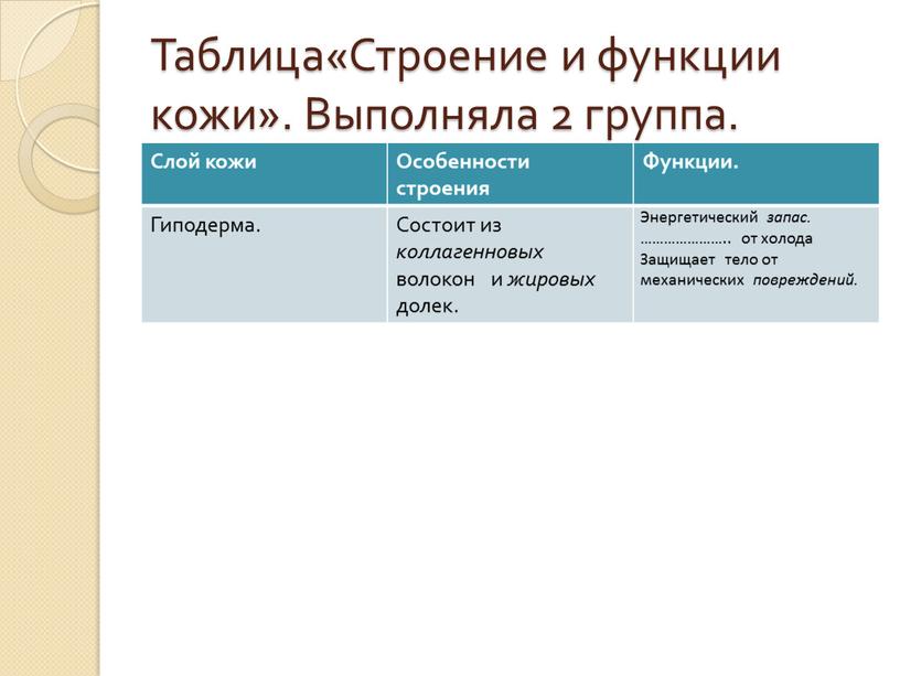 Таблица«Строение и функции кожи»