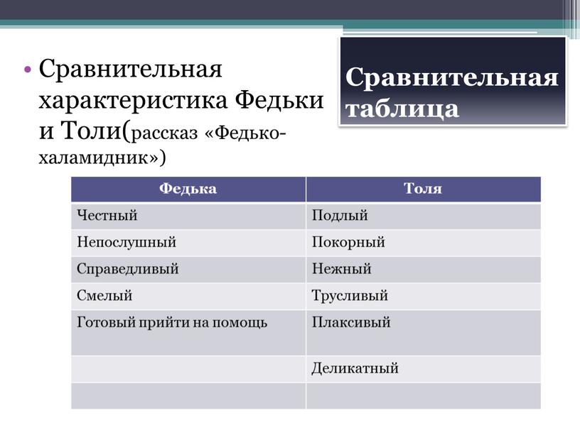 Сравнительная таблица Сравнительная характеристика