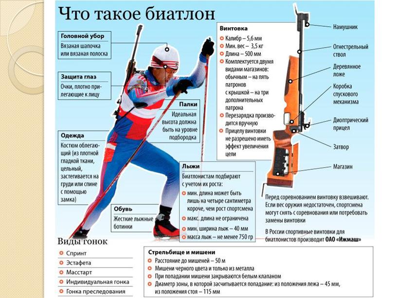 Презентация по виду спорта биатлон