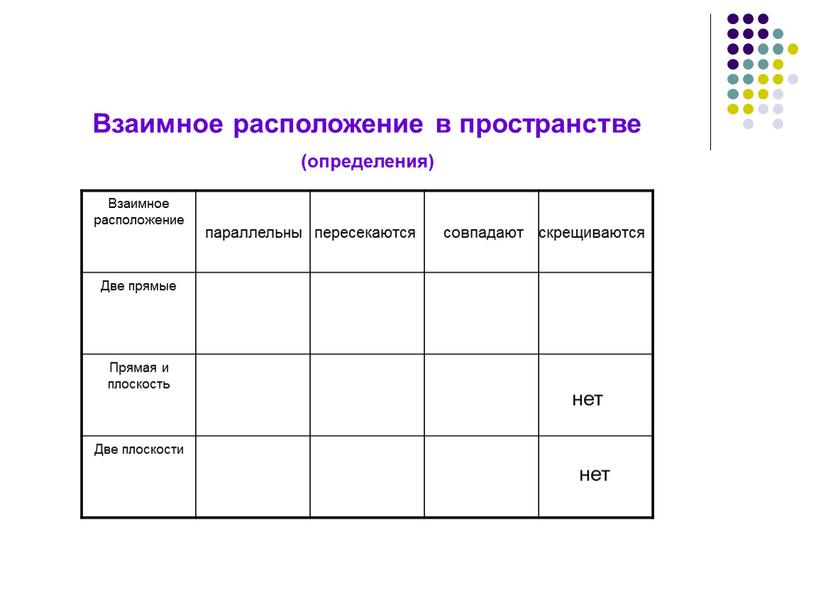 Взаимное расположение Две прямые