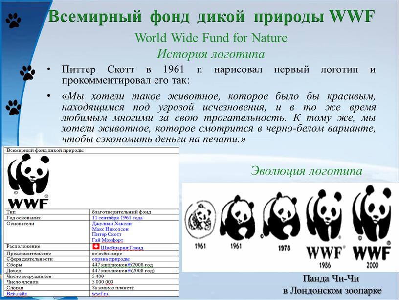 Всемирный фонд дикой природы WWF