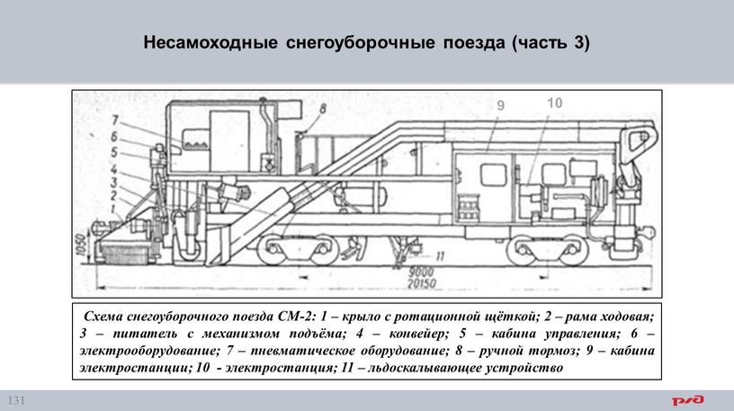 Несамоходные снегоуборочные поезда (часть 3)