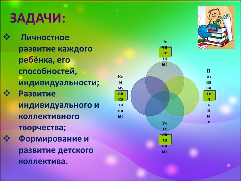 ЗАДАЧИ: Личностное развитие каждого ребёнка, его способностей, индивидуальности;