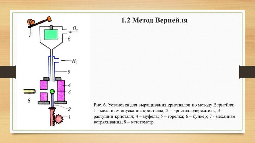 Метод Вернейля Рис. 6. Установка для выращивания кристаллов по методу