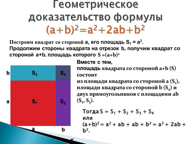 Геометрическое доказательство формулы (a+b)2=a2+2ab+b2