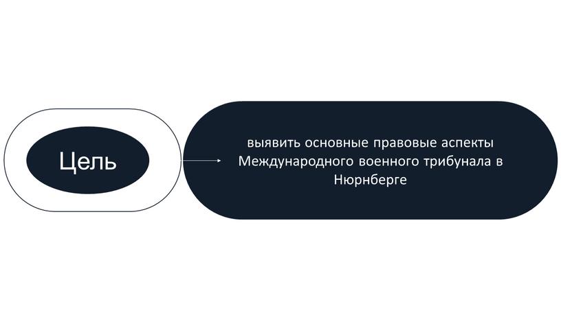 Международного военного трибунала в