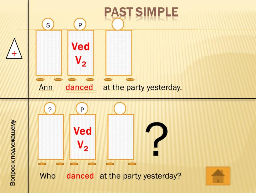 Past Simple + Ved V2 S P Ann danced at the party yesterday