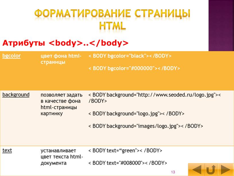 Форматирование страницы HTML bgcolor цвет фона html-страницы <