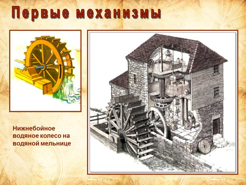 Первые механизмы Нижнебойное водяное колесо на водяной мельнице