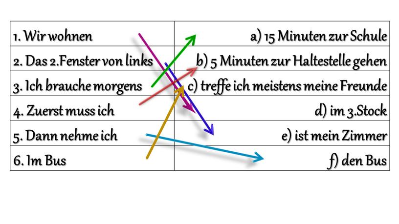 Wir wohnen a) 15 Minuten zur Schule 2