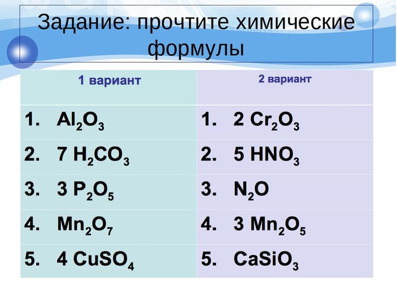 Презентация по химии 7 класс "Химические знаки и формулы"