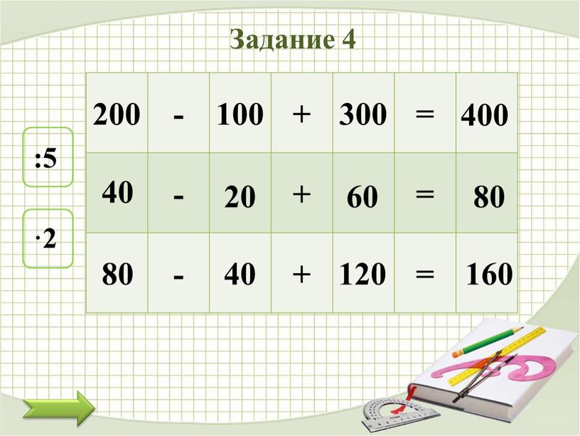 Задание 4 200 - 100 + 300 = :5 ·2 400 40 20 60 80 80 40 120 160