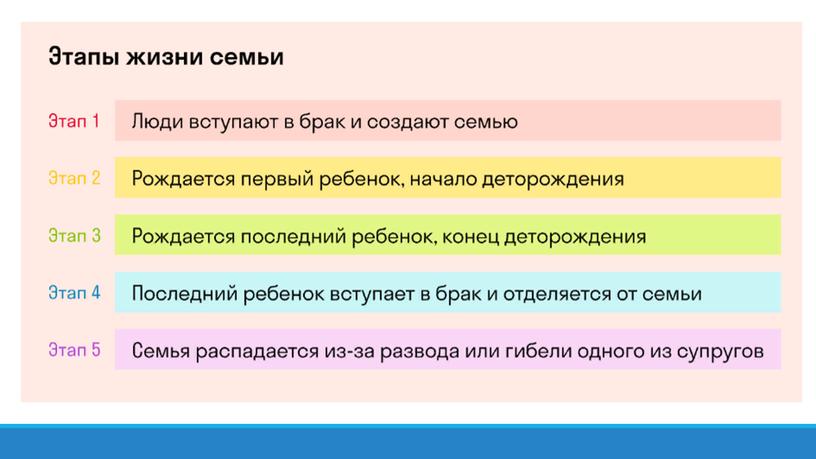 Презентация Семья как социальный институт