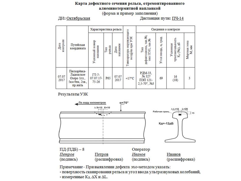 Наплавка дефекта рельса термитом 2017.07.18